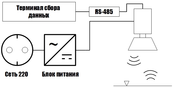 схема уровнемера